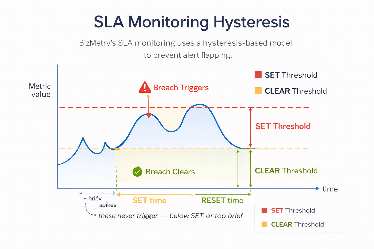 Agent Configuration Dialog — SLAs Tab