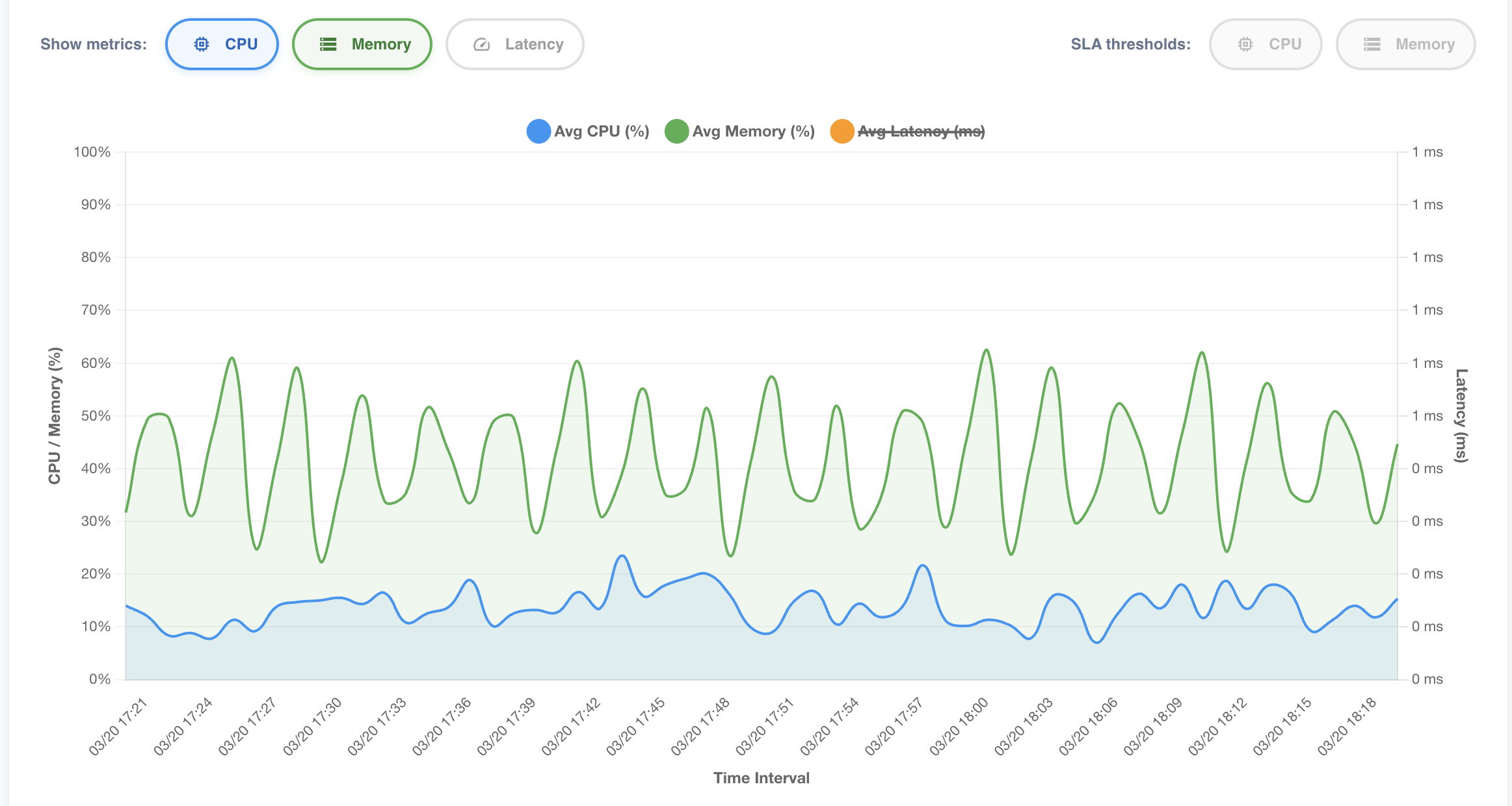 Monitoring CPU and memory only