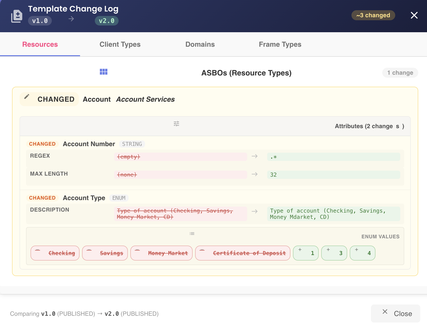 Template State Diagram