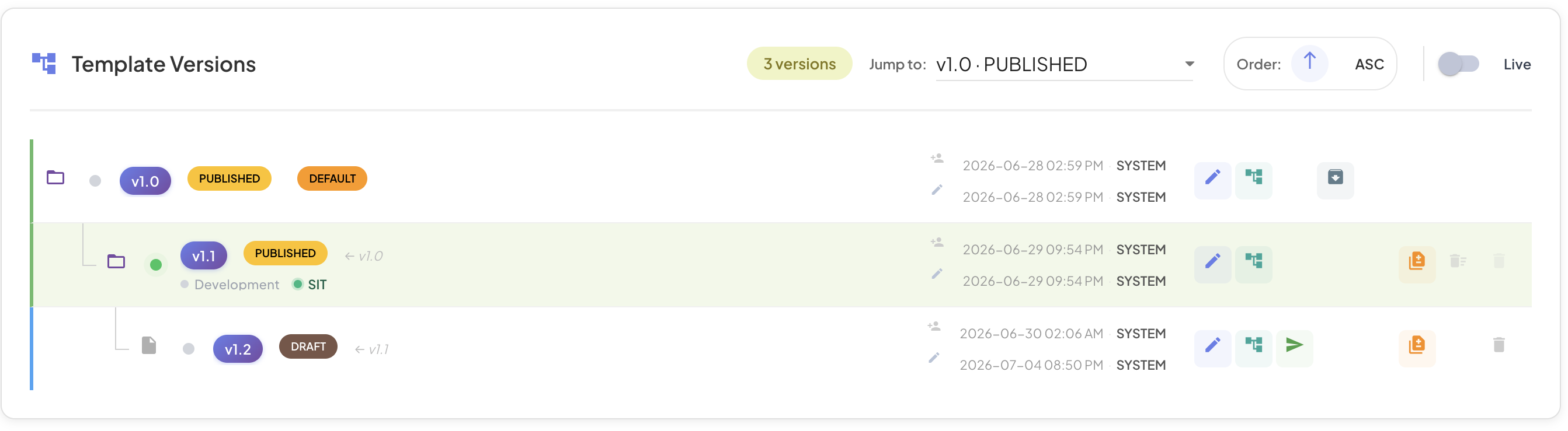 Template Node Actions